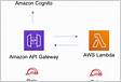 Amazon Cognito lança uma API de redefinição de senhas de